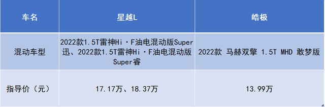 东风与吉利的“碰撞”，同样是混动，皓极VS星越L，谁实力更强？