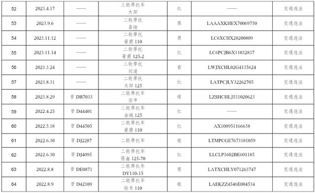 @长治这些车主，请速来接受处理！