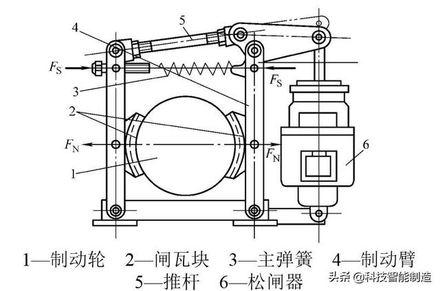 机械设计基础知识，联轴器的作用和分类