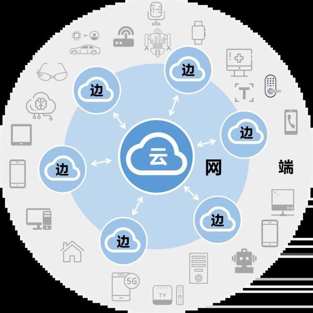 别再傻傻分不清楚，云计算、边缘计算、雾计算到底是啥？