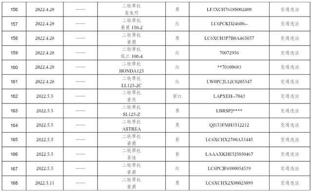 @长治这些车主，请速来接受处理！