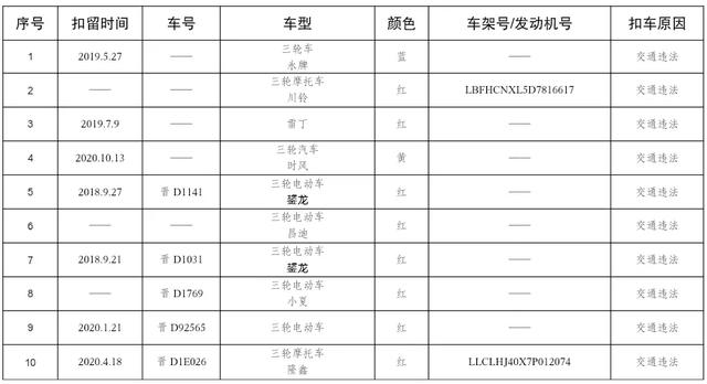 @长治这些车主，请速来接受处理！