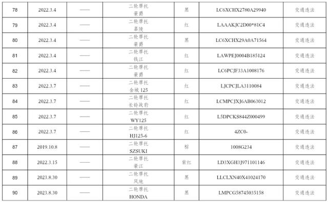 @长治这些车主，请速来接受处理！