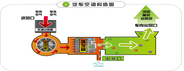 给你的爱车空调洗洗澡