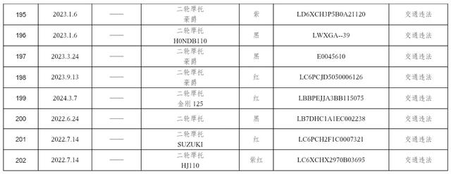 @长治这些车主，请速来接受处理！