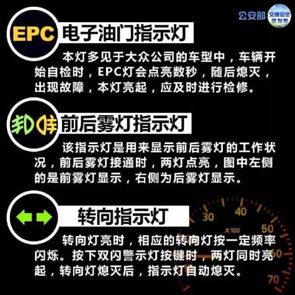 一路平安丨仪表盘上的指示灯详解