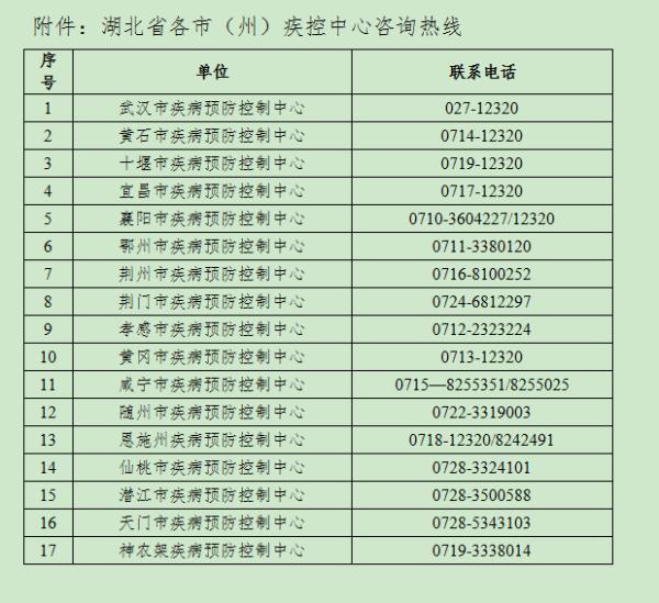 一地新增确诊，湖北疾控紧急提示