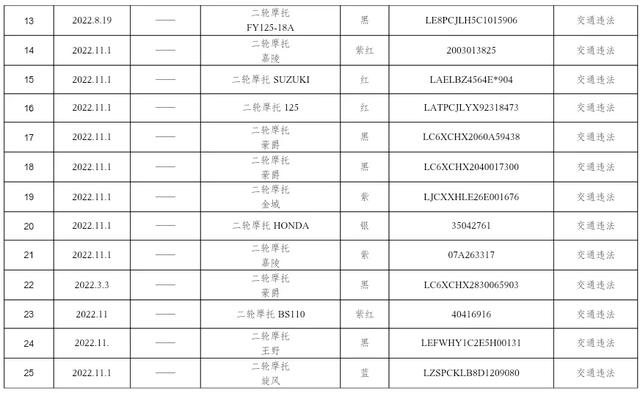 @长治这些车主，请速来接受处理！