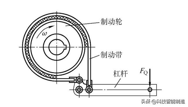 机械设计基础知识，联轴器的作用和分类