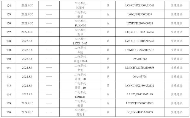 @长治这些车主，请速来接受处理！