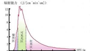 汽车透光率计(汽车膜可见光透过率高好还是低好？)