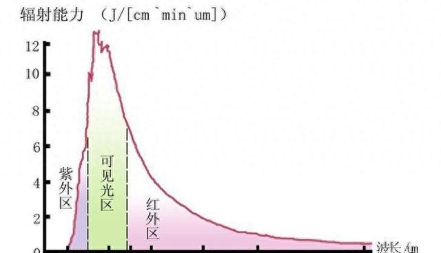 汽车膜可见光透过率高好还是低好？