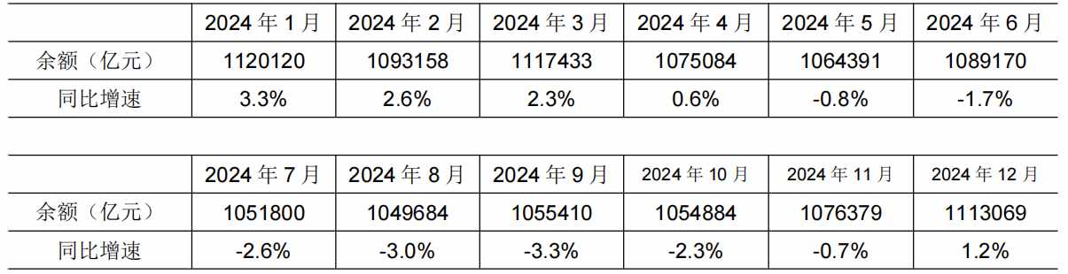 央行：2025年1月我国人民币贷款增加5.13万亿元