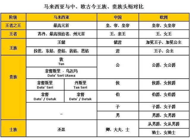 坐拥45亿美元的缅甸大富豪又多了个霸气身份！