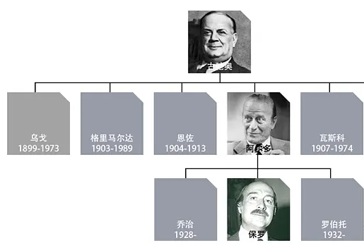 布鲁娜：给大31岁古驰总裁当25年情人，上位成功后却还是孤独终老