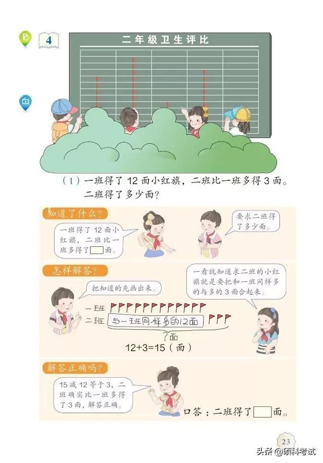 2021秋人教版数学二年级（上册）电子课本（高清版）