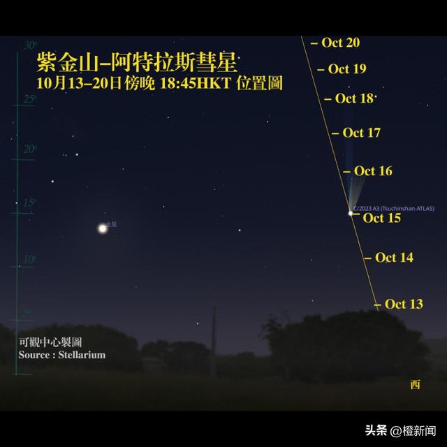 紫金山-阿特拉斯彗星现香港夜空，肉眼可见错过要等六万年