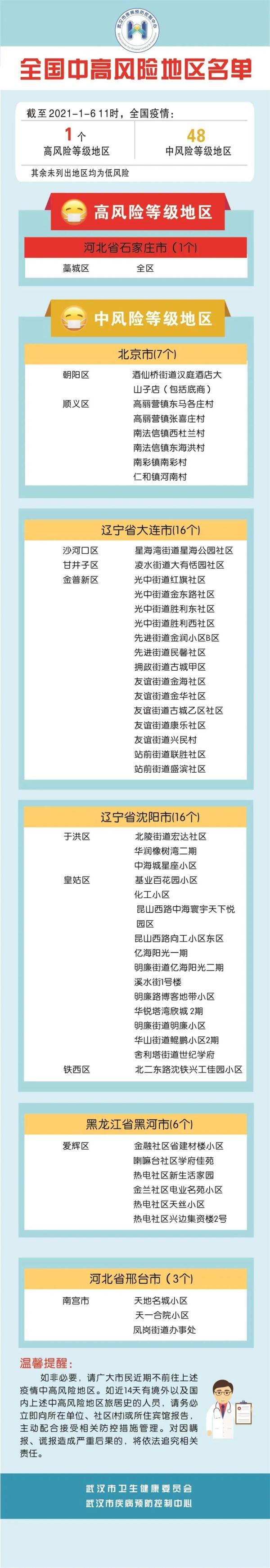 最新！来（返）汉隔离政策发布！湖北疾控刚刚紧急提示