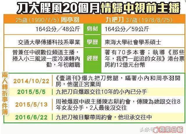 柯震东好友九把刀向周亭羽下跪求婚成功，网友：渣得无底线！