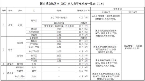 最新！来（返）汉隔离政策发布！湖北疾控刚刚紧急提示