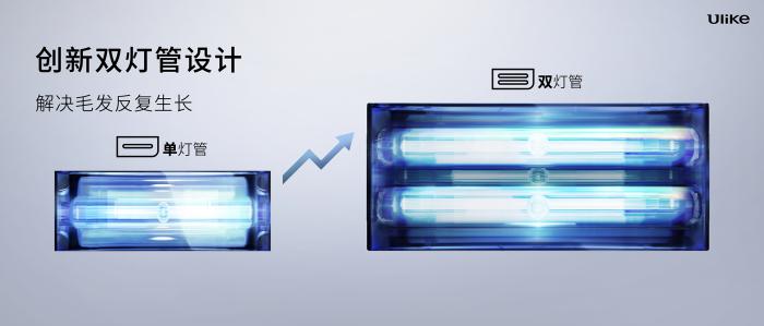 Ulike发布超级脱毛技术 或将实现永久脱毛