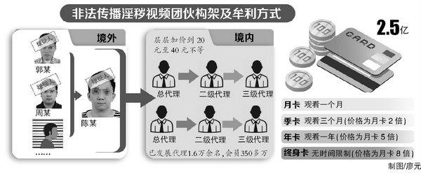 国内最大色情直播聚合平台被端 警方两赴柬埔寨抓主犯