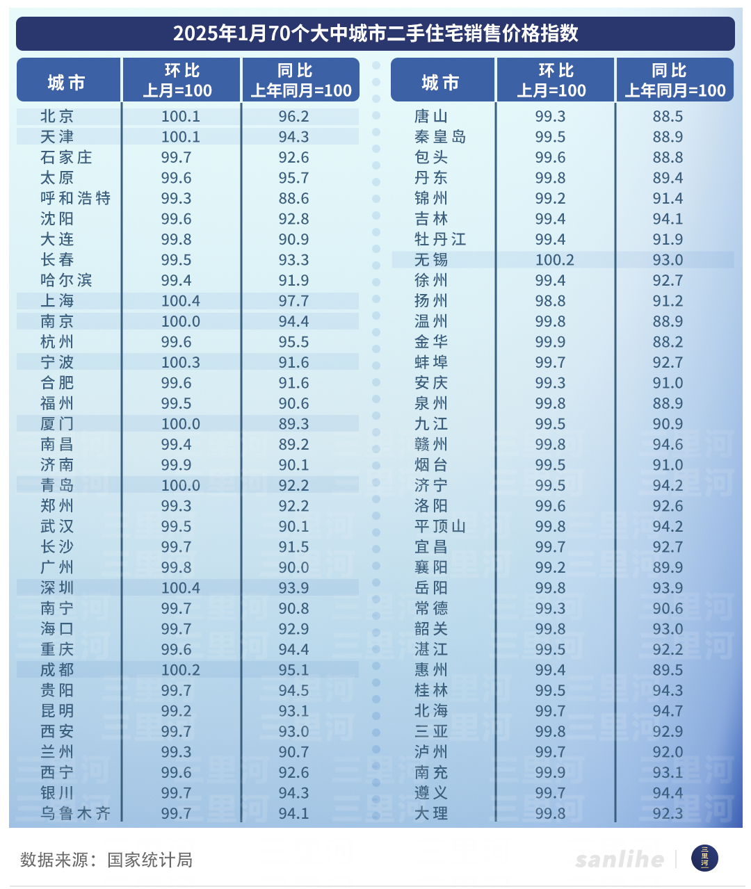 楼市开年回暖 政策效应显现