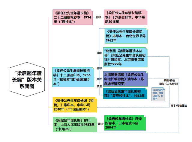 戴海斌︱陈匡时与《梁启超年谱长编》“复旦校注本”（一）