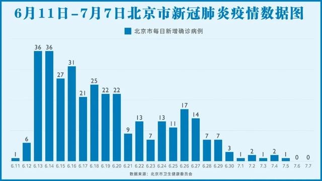 北京是怎样精准快速找出确诊病例的