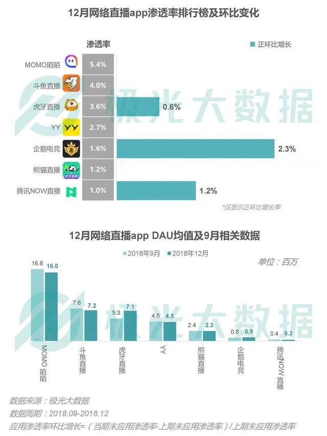 熊猫直播破产的真正原因