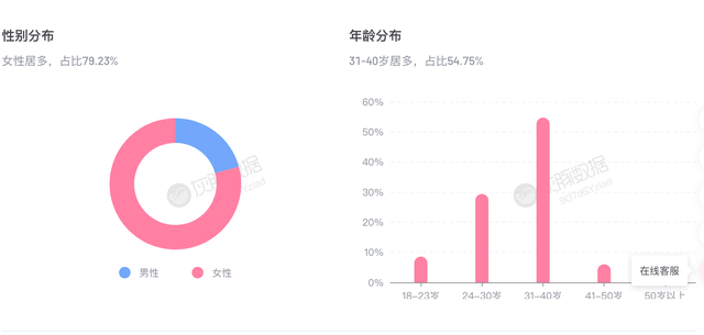 “失意”名导，在短视频平台“重启人生”