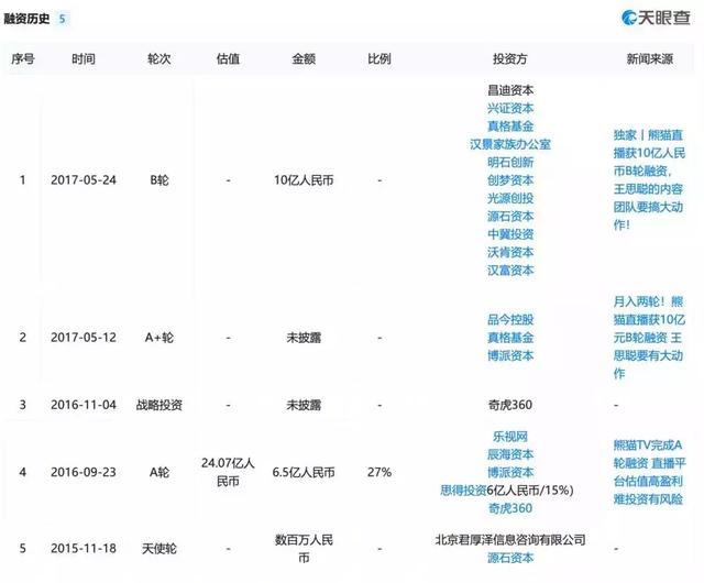 熊猫直播怎么死的？王思聪没说，我来告诉你…