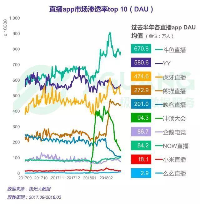 熊猫直播破产的真正原因