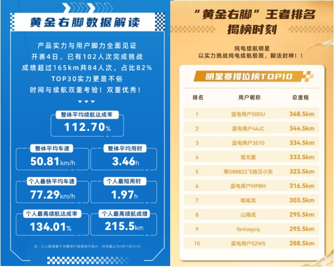 10万内插混SUV的新标杆！9.98万+165km续航=蓝电E5 PLUS